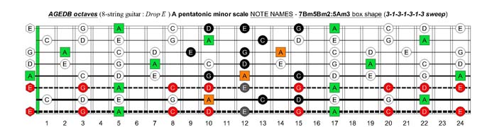 AGEDB octaves A pentatonic minor scale (8-string guitar : Drop E - EBEADGBE) - 7Bm5Bm2:5Am3 box shape (3131313 sweep pattern)